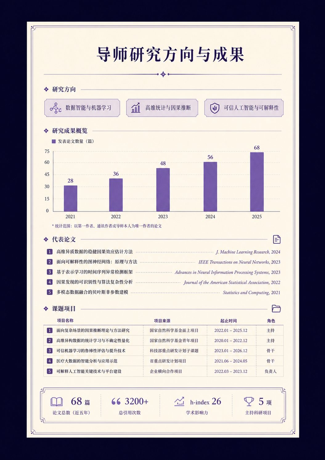 导师研究方向与成果